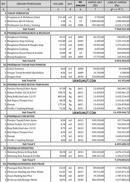 contoh-rab-rumah-min contoh-rab-rumah-min