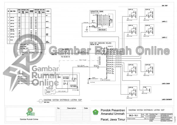 detail mep jasa desain interior terdekat